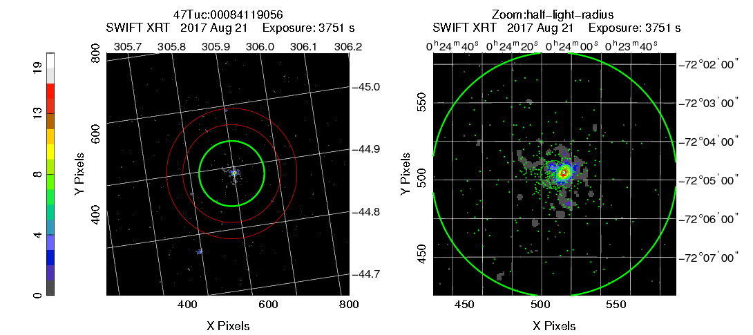 Left: full XRT 0.3-10 keV image, smoothed with a 1.5 pixel Gaussian, in Galactic coordinates. Red annulus shows the background extraction region, and the green thick circle the cluster half-light radius.
Right: XRT 0.3-10 keV image, smoothed with a 1.5 pixel Gaussian, in equatorial coordinates, centered on the optical center and zoomed to show the half-light radius (thick green circle). The thin inner circle shows the core radius, and the green dots show the known faint X-ray sources from deep Chandra observations (Heinke05).
Observation ID, date and exposure are noted, and the color scale shows the image counts.
Background regions: annuli with inner and outer radii equal to 1.5 a 2 times the half-light radius of the cluster, respectively (i.e., including regions between ~1 and ~6 arcmin from the center).