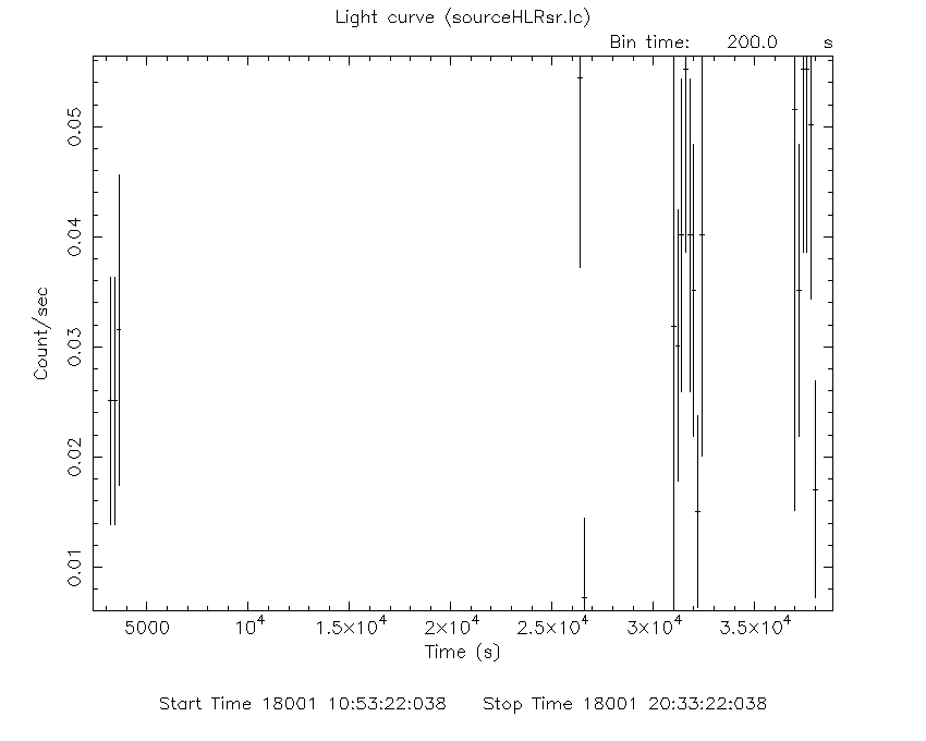 XRT 0.3-10 keV Light curve from the half-light radius, corrected for background, in 200 s time bins.