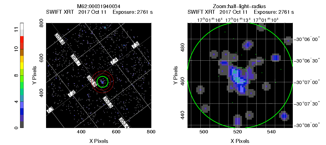 Left: full XRT 0.3-10 keV image, smoothed with a 1.5 pixel Gaussian, in Galactic coordinates. Red annulus shows the background extraction region, and the green thick circle the cluster half-light radius.
Right: XRT 0.3-10 keV image, smoothed with a 1.5 pixel Gaussian, in equatorial coordinates, centered on the optical center and zoomed to show the half-light radius (thick green circle). The thin inner circle shows the core radius, and the green dots show the known faint X-ray sources from deep Chandra observations (Pooley03).
Observation ID, date and exposure are noted, and the color scale shows the image counts.
Background regions: annuli with inner and outer radii equal to 1.5 a 2 times the half-light radius of the cluster, respectively (i.e., including regions between ~1 and ~6 arcmin from the center).