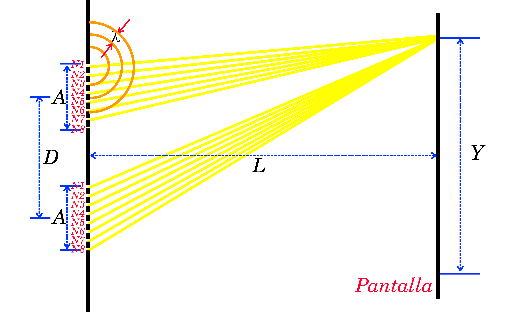 Esquema de la simulaciķ