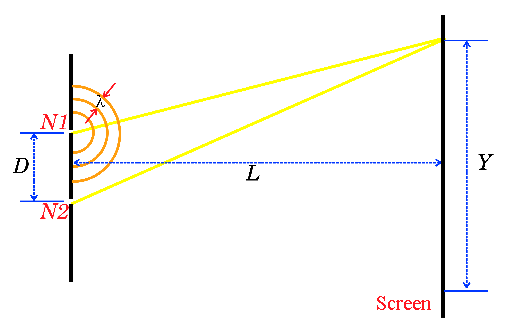 Scheme of the simulation