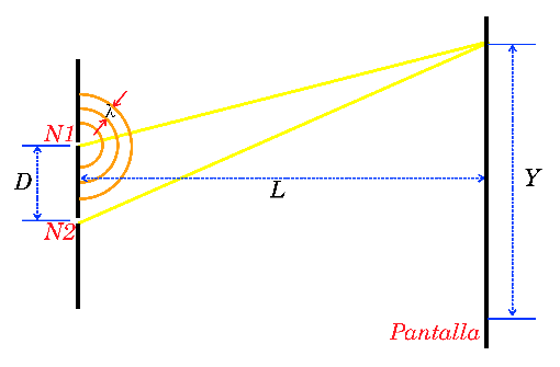 Esquema de la simulaci